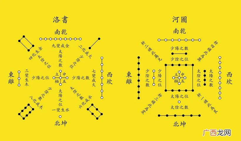 河图洛书的由来 河图洛书是什么意思