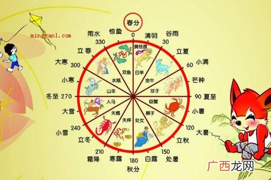 公历是农历吗