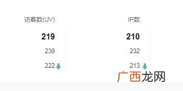uv是什么意思,uv图案什么意思？