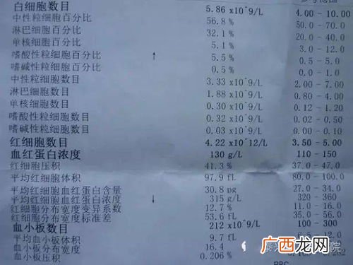 d rh阳性是什么意思,血型rhd阳性是什么意思？