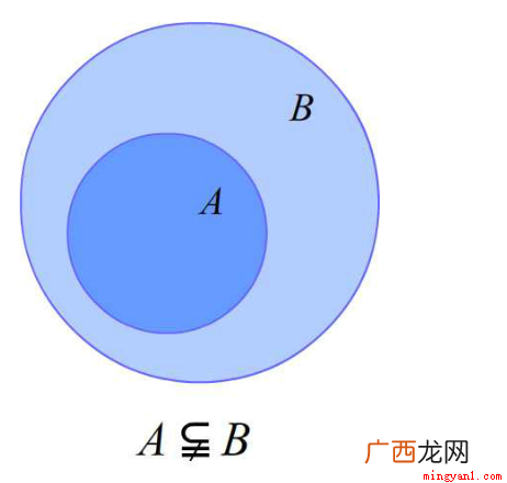 子集就是一个集合中的全部元素 子集和真子集的区别是什么