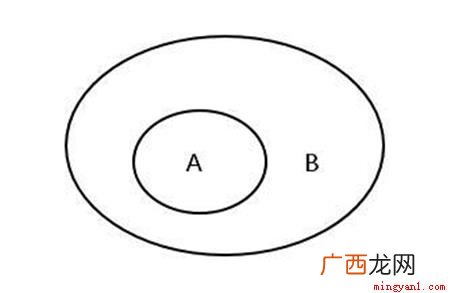 子集就是一个集合中的全部元素 子集和真子集的区别是什么