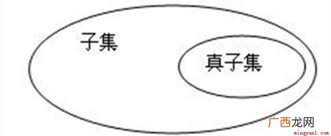 子集就是一个集合中的全部元素 子集和真子集的区别是什么