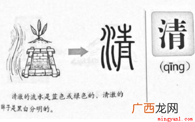 形声字的形旁和声旁结合的方式 形声字有哪些