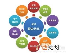 cps推广是什么意思,cpa和cps区别？