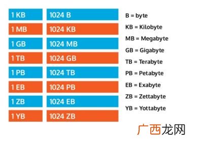 k代表千还是万,1万用k怎么表示？