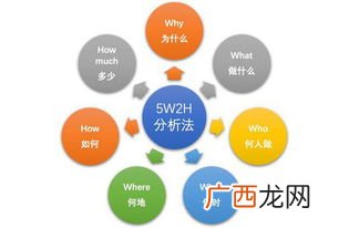 5w1h是什么意思,5W1H和5W2H有什么区别？