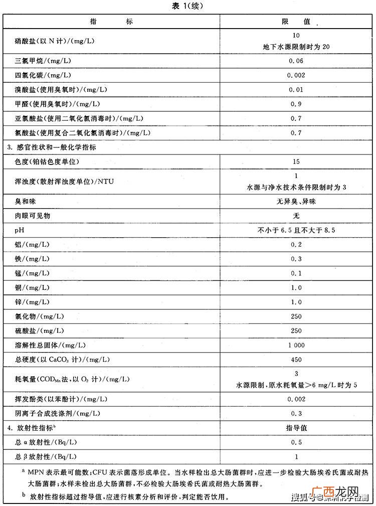 tds水质检测标准是多少,净水器过滤之后的TDS值多少才算是正？