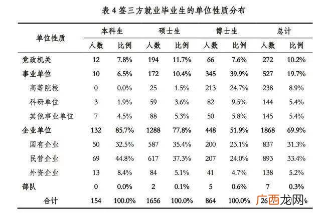 54所是什么性质单位,石家庄十三所待遇怎么样，一个月大概多少钱？年终奖呢？