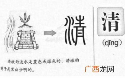 什么叫形声字,形声字是什么意思?