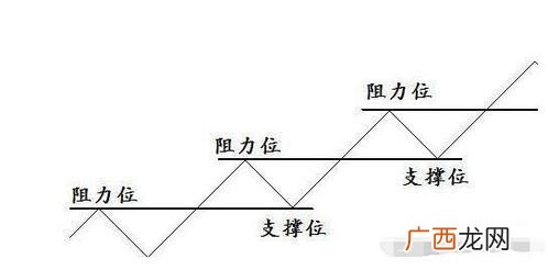 阻力是什么意思,阻力50km什么意思？