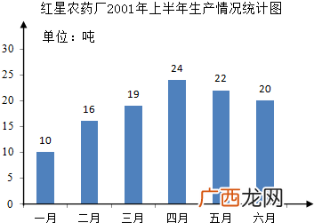 第二季度是几月几月和几月,季度如何区分？