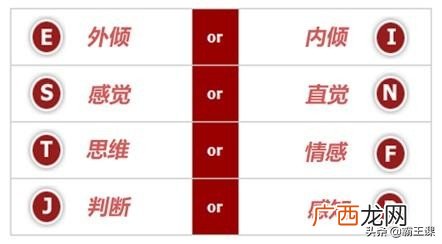 16型的人格特点及适合的职业 十六型人格测试的方法