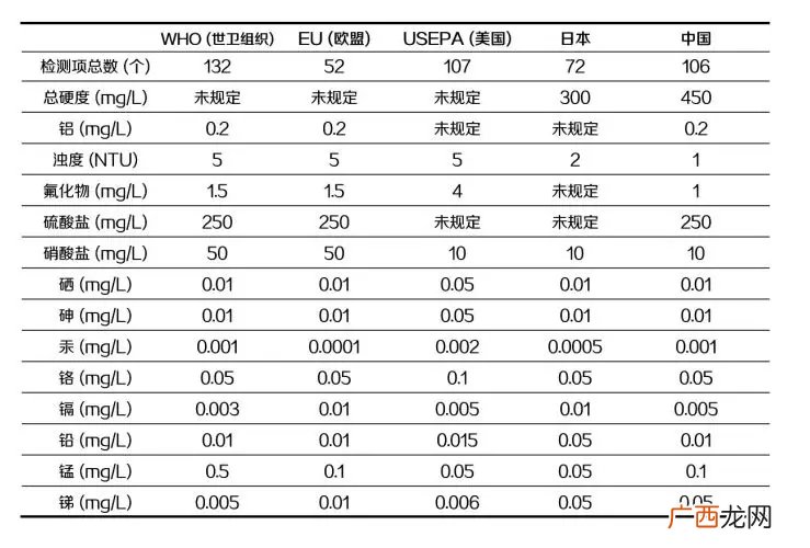 水的总硬度大概是多少合适,纯水的硬度是多少?