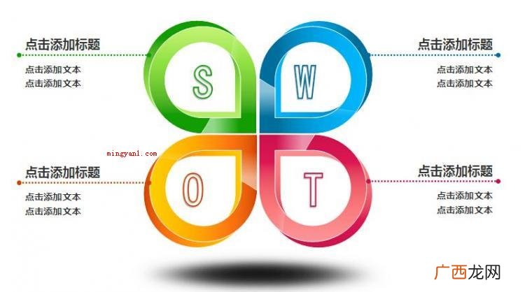 swot是什么意思