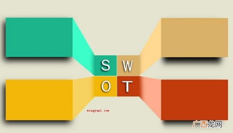 swot是什么意思