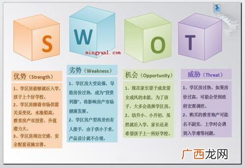 swot是什么意思