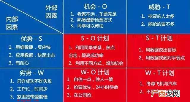 swot是什么意思
