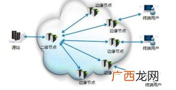 cdn是什么意思,CDN是什么意思？