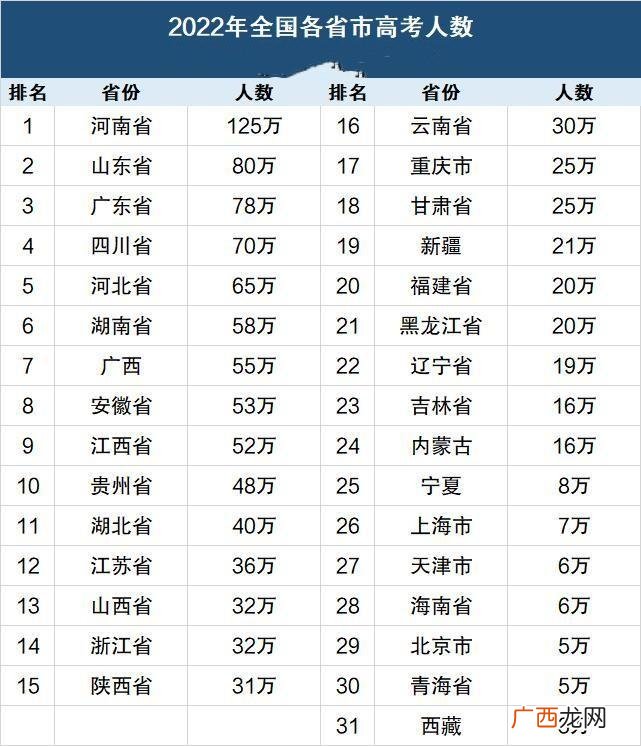 全国100强高中名单出路 全国百强高中排名一览表