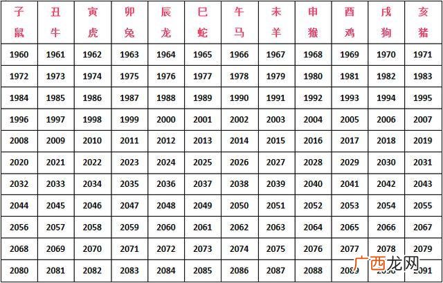 时辰对照表属相,24时辰生肖对照表？