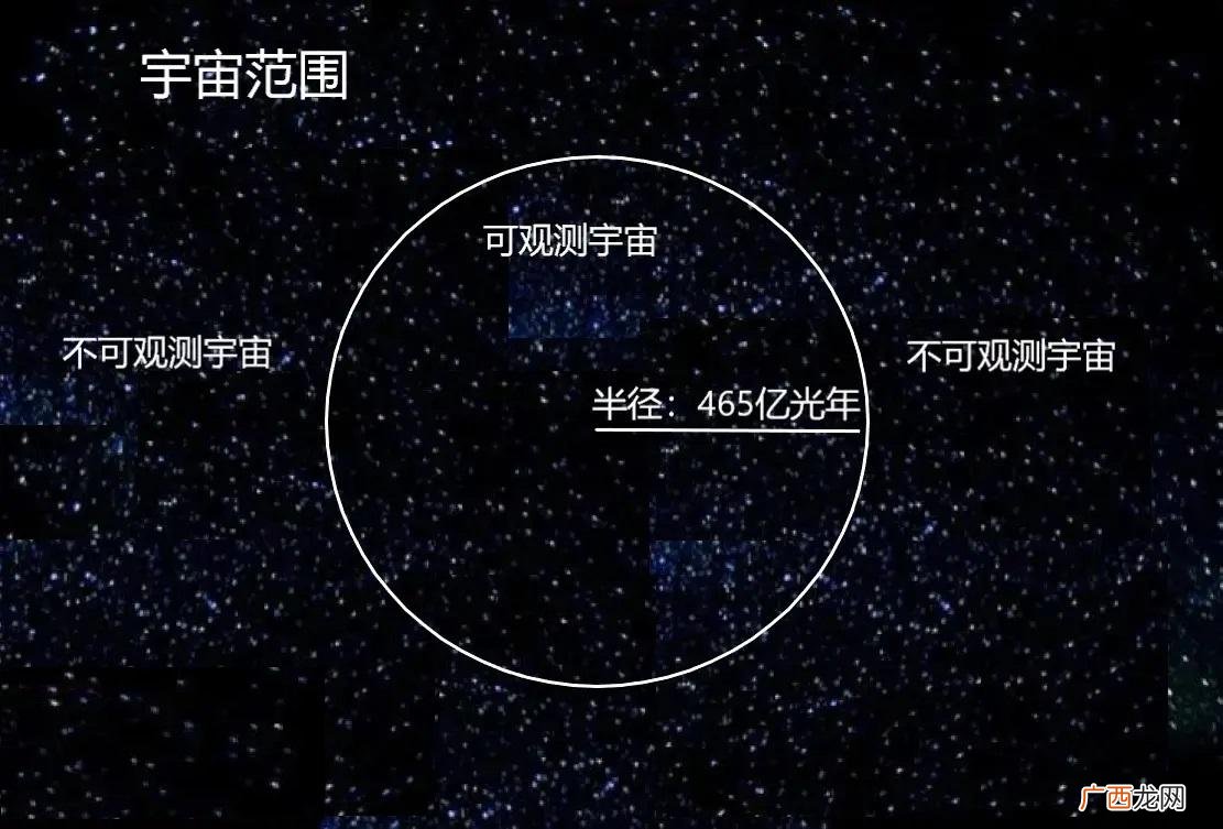 人类目前观测到的宇宙空间有多远 人类探知的宇宙多大