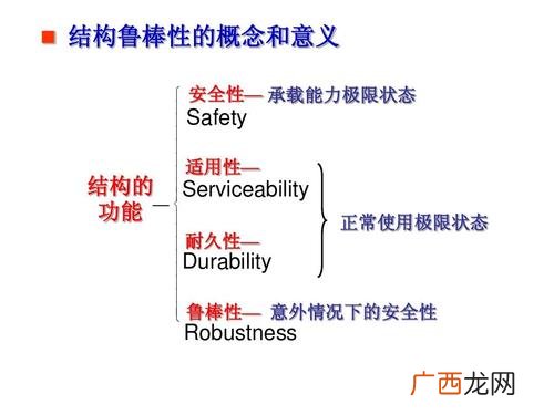 鲁棒性是什么意思,什么是pid控制器的鲁棒性？