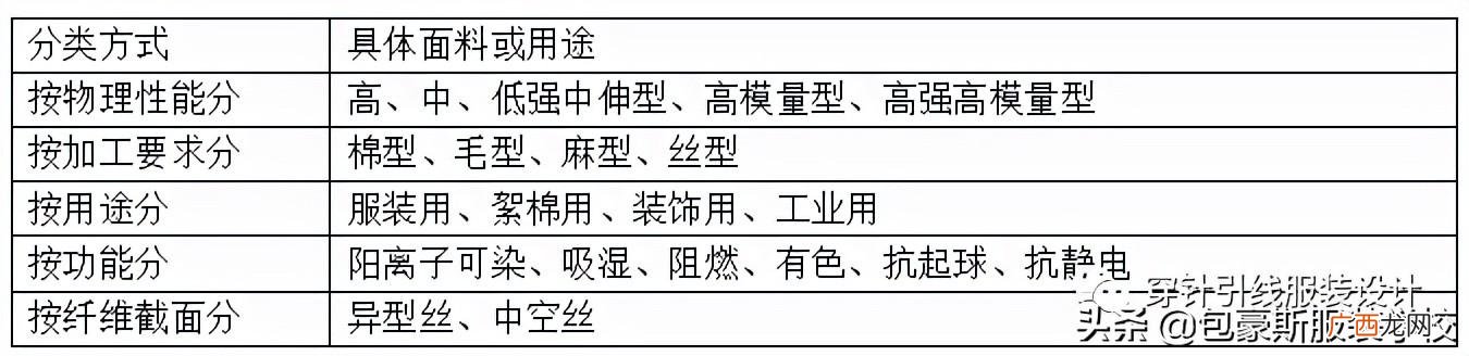 涤纶面料有哪些优缺点 涤纶是什么材质类型