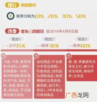 海关双休日清关吗,香港海关周末清关吗？