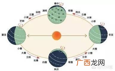 芒种是什么意思,惊蛰,清明。小满。芒种。是什么意思?