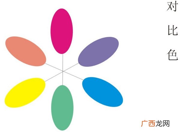 紫色的对比色,紫色和黄色组合变成什么颜色？