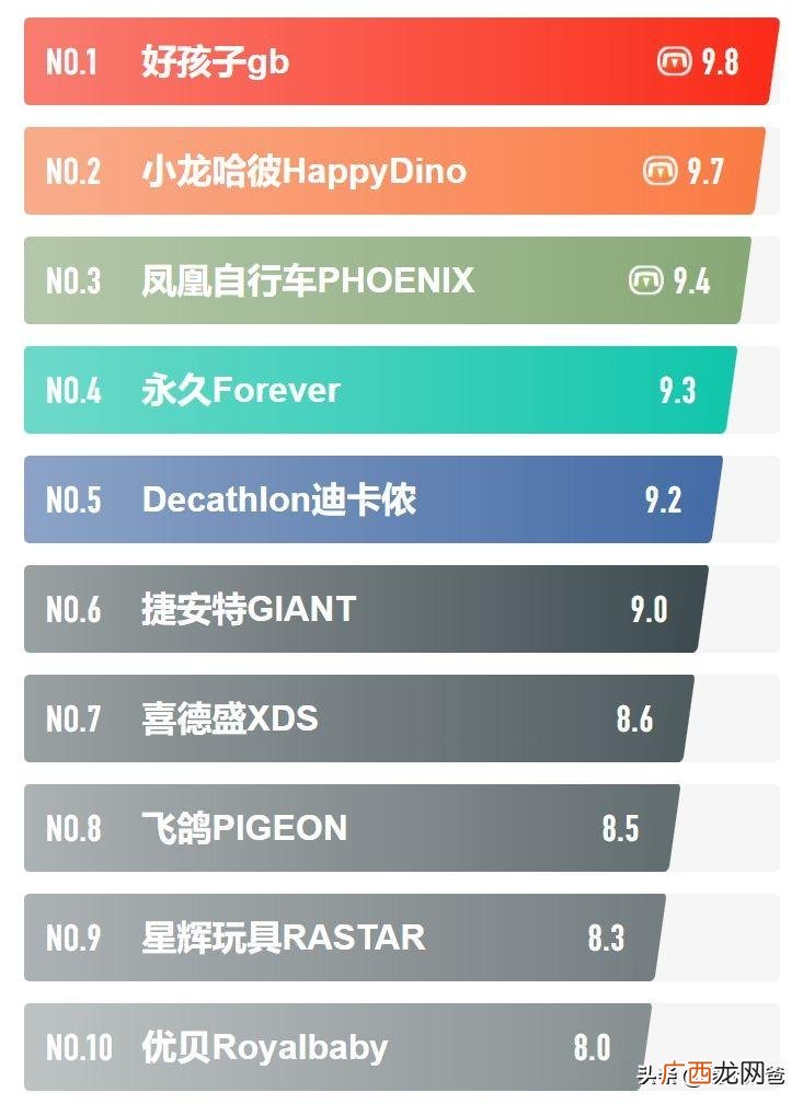 国产儿童自行车十大名牌排行 儿童自行车什么牌子好