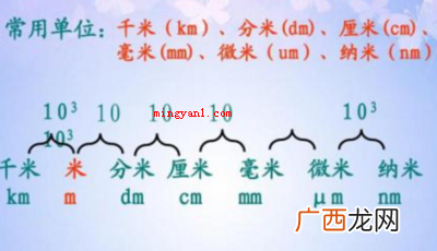um是什么单位？