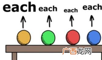 each是什么意思英语,they each和each of them的区别？