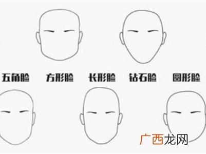 附改变运势技巧 面部风水学解说图:哪种脸型的人最幸运