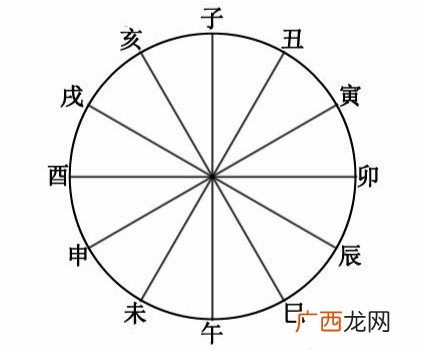 庚时是几点到几点,三庚是几点钟？