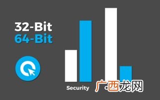 bit是什么意思,在计算机中bit的含义是什么？