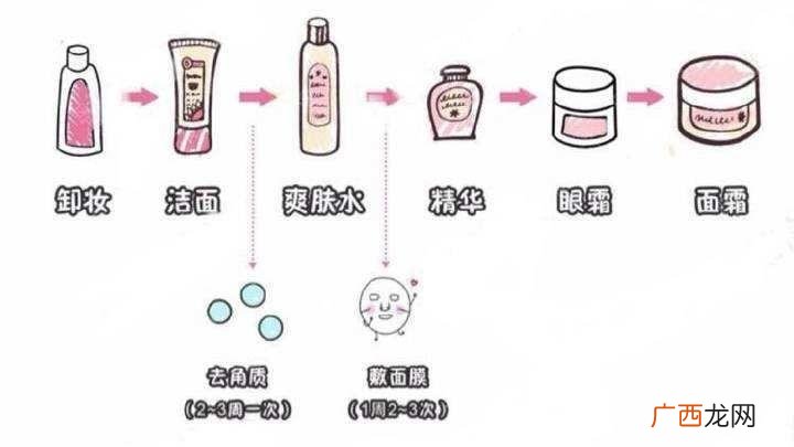 护肤品的正确使用顺序及涂抹方法 护肤品的使用流程
