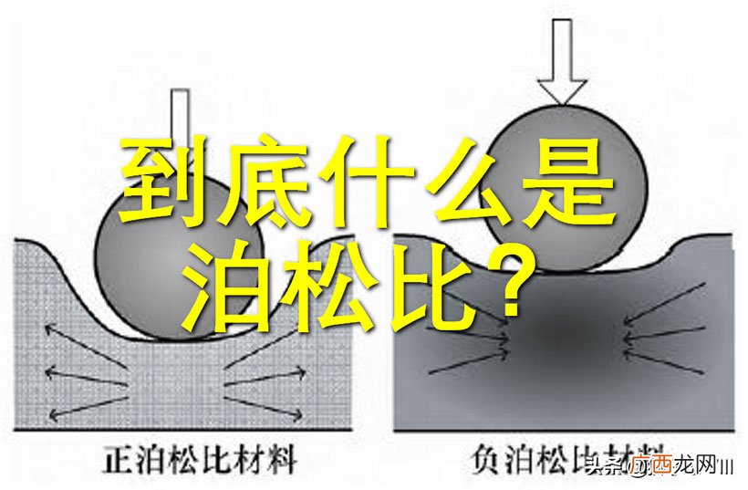 为什么只需要杨氏模量和泊松比 泊松比是什么意思