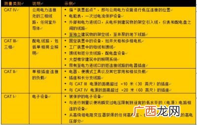 安全距离是多少米,两车安全距离是多少米？