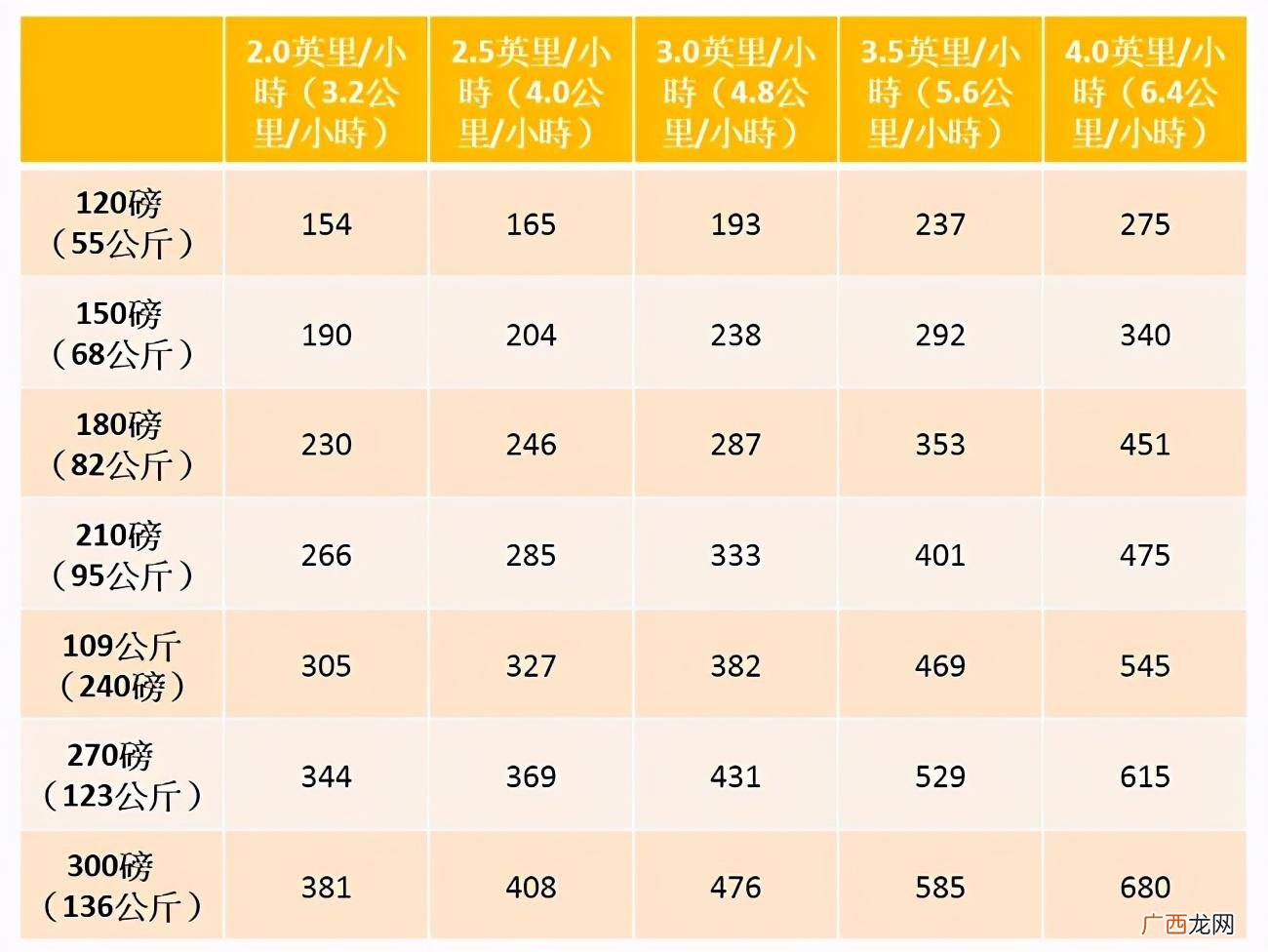 步行可以减肥吗 走路一个小时消耗多少大卡