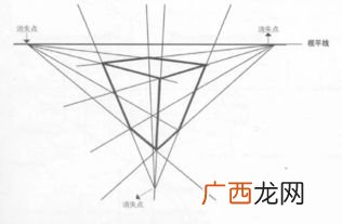 仰视是什么意思,仰视是什么意思亲们?