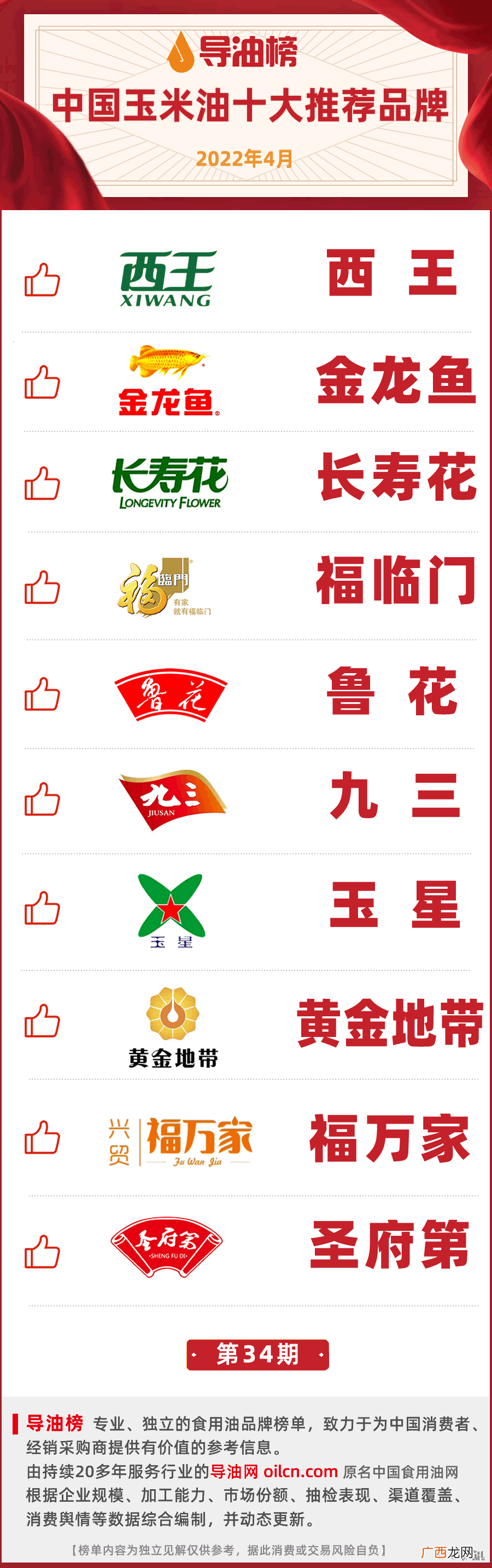 中国质量好的十大名牌食用油 玉米油品牌排行榜前十名