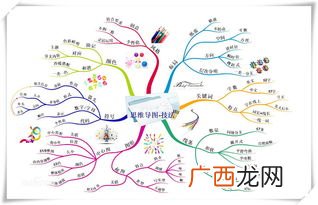 思维是什么意思,思维的意思是什么？