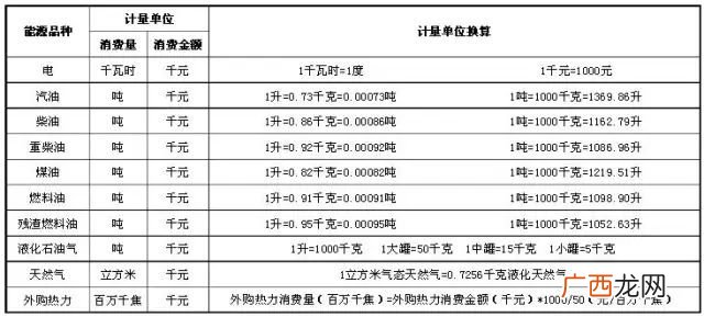 hr是什么单位计量,Lpm是什么单位？