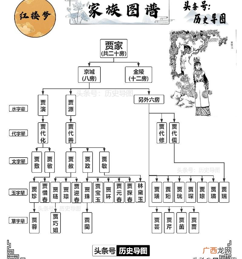 红楼梦人物关系梳理完整版 红楼梦人物关系图超清大图