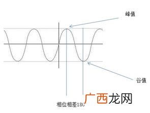 相位是什么意思,什么叫相位角？