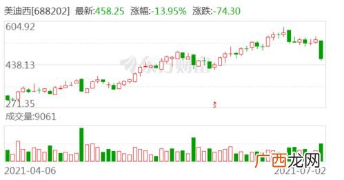 cro概念股是什么意思,cro是属于哪个板块?