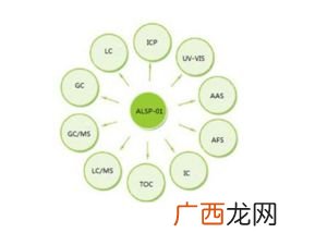 rsd是什么意思,电子电能表中rsd？