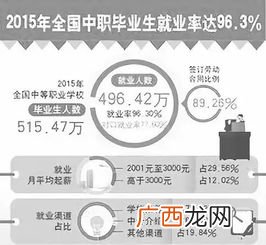 中职是什么意思,“中职”什么意思？